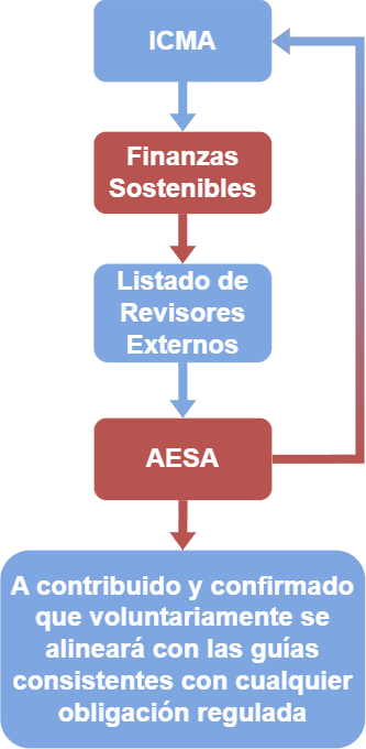 Diagrama 1