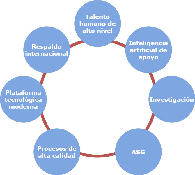Diagrama 2