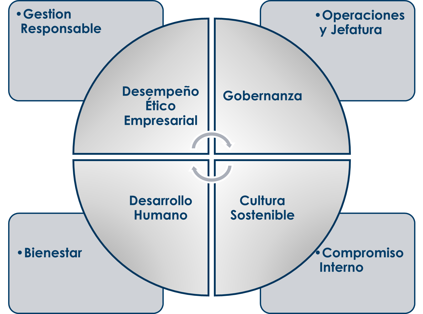 Diagrama 3